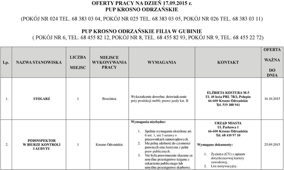 NAZWA STANOWISKA LICZBA MIEJSC MIEJSCE WYKONYWANIA PRACY WYMAGANIA KONTAKT WAŻNA DO DNIA. STOLARZ Brzeźnica Wykształcenie dowolne; doświadczenie przy produkcji mebli; prawo jazdy kat.