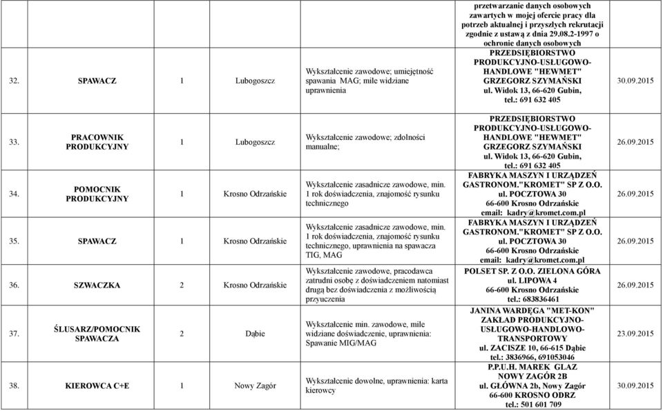 34. PRACOWNIK PRODUKCYJNY POMOCNIK PRODUKCYJNY Lubogoszcz Krosno Odrzańskie 35. SPAWACZ Krosno Odrzańskie 36. SZWACZKA 2 Krosno Odrzańskie 37. ŚLUSARZ/POMOCNIK SPAWACZA 2 Dąbie 38.