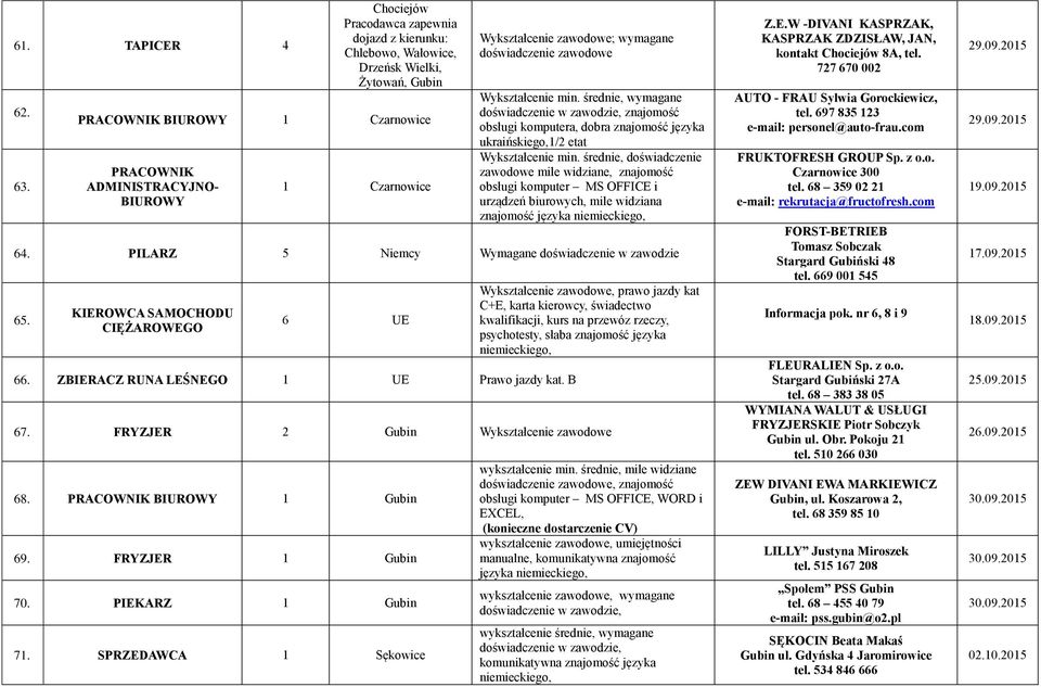 średnie, wymagane doświadczenie w zawodzie, znajomość obsługi komputera, dobra znajomość języka ukraińskiego,/2 etat Wykształcenie min.