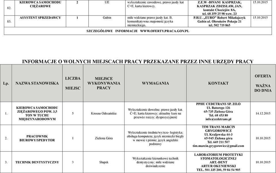 Obrońców Pokoju 2 tel. 502 79 865 5.0.205 5.0.205 SZCZEGÓŁOWE INFORMACJE WWW.OFERTY.PRACA.GOV.PL INFORMACJE O WOLNYCH MIEJSCACH PRACY PRZEKAZANE PRZEZ INNE URZĘDY PRACY Lp.