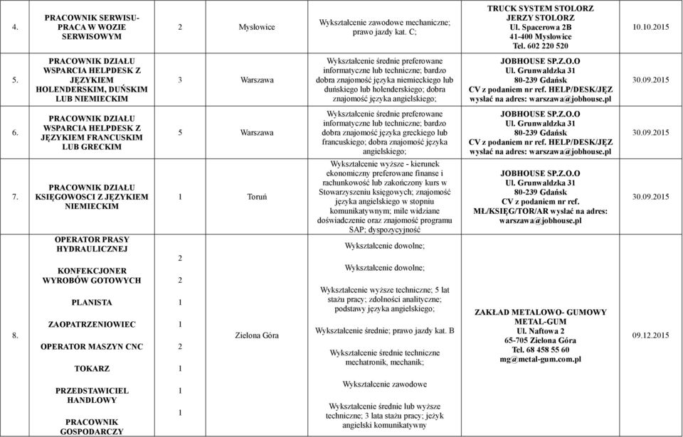 PRACOWNIK DZIAŁU WSPARCIA HELPDESK Z JĘZYKIEM HOLENDERSKIM, DUŃSKIM LUB NIEMIECKIM 3 Warszawa Wykształcenie średnie preferowane informatyczne lub techniczne; bardzo dobra znajomość języka