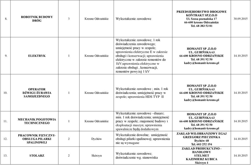 zakresie remontów do kv;uprawnienia elektryczne w zakresie obsługi, konserwacji, remontów powyżej kv HOMANIT SP.Z.O.O UL. GUBIŃSKA 63 66-600 KROSNO ODRZAŃSKIE Tel. 68 39 92 50 kadry@homanit-krosno.