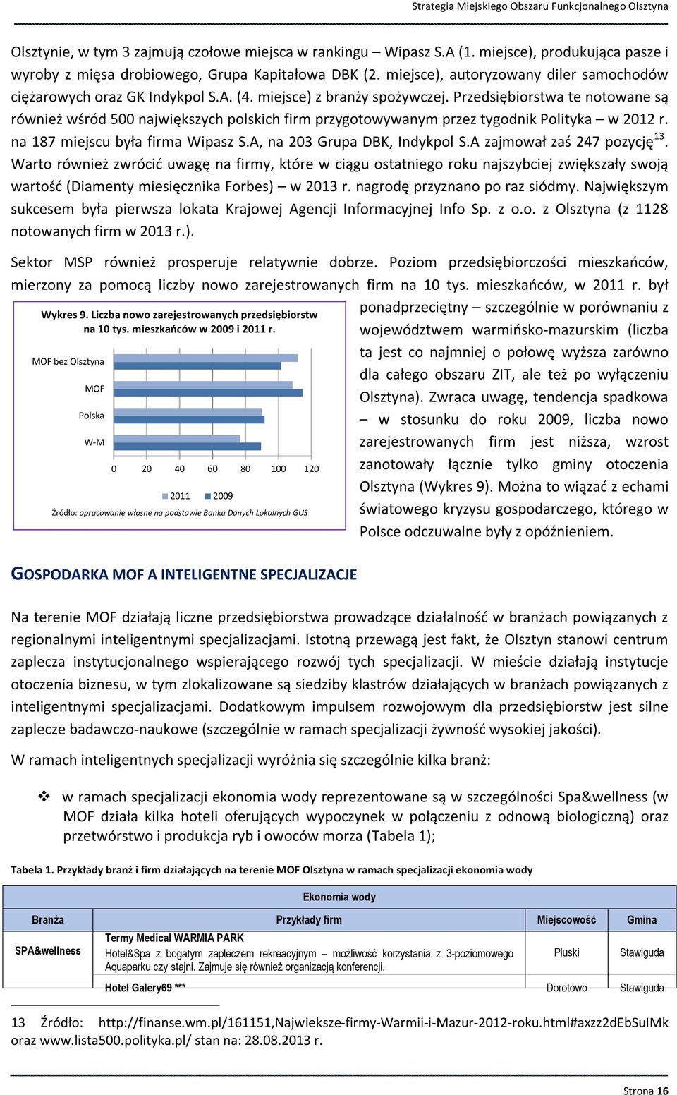 Przedsiębiorstwa te notowane są również wśród 500 największych polskich firm przygotowywanym przez tygodnik Polityka w 2012 r. na 187 miejscu była firma Wipasz S.A, na 203 Grupa DBK, Indykpol S.