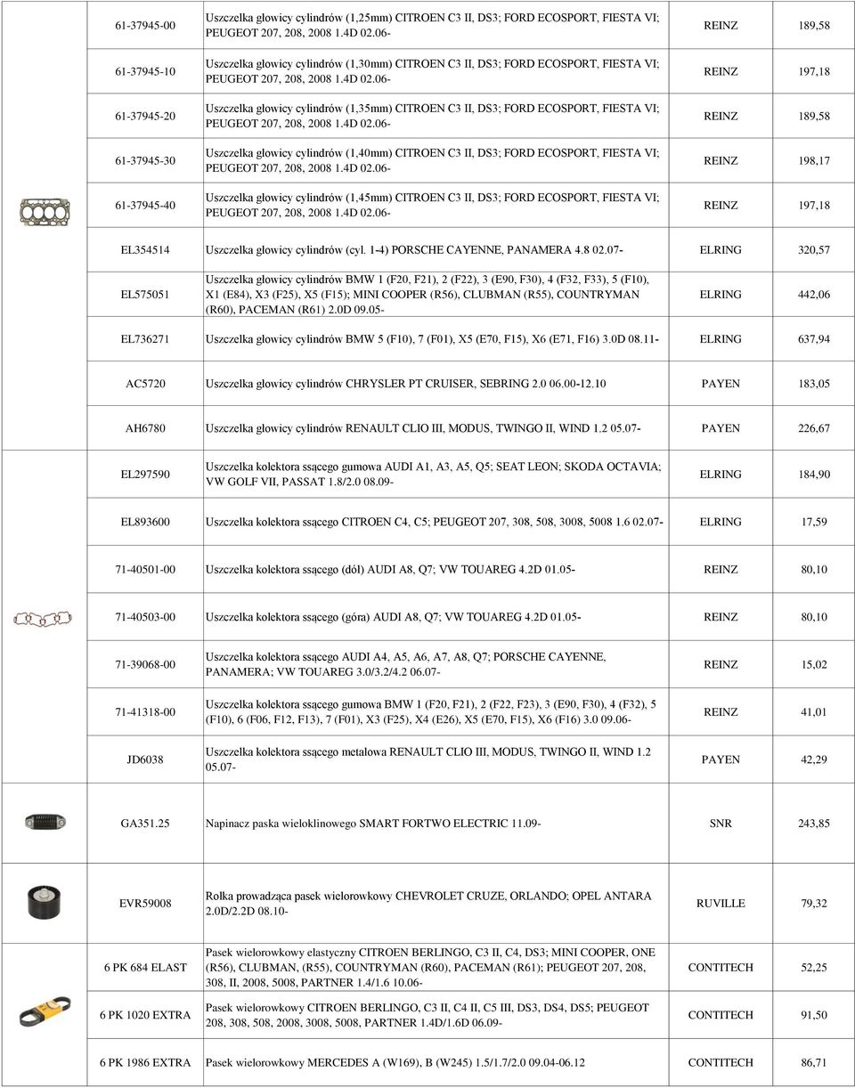 06- Uszczelka głowicy cylindrów (1,35mm) CITROEN C3 II, DS3; FORD ECOSPORT, FIESTA VI; PEUGEOT 207, 208, 2008 1.4D 02.