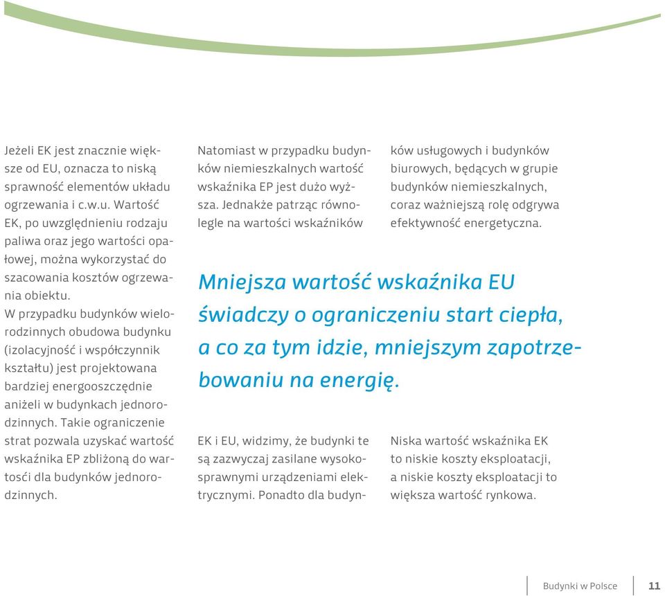 W przypadku budynków wielorodzinnych obudowa budynku (izolacyjność i współczynnik kształtu) jest projektowana bardziej energooszczędnie aniżeli w budynkach jednorodzinnych.