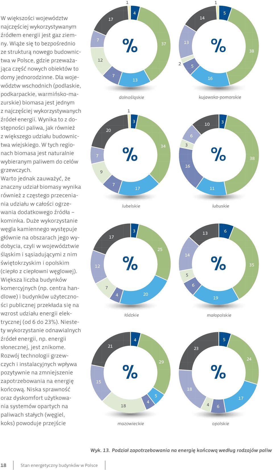 Dla województw wschodnich (podlaskie, 12 7 13 2 5 16 podkarpackie, warmińsko-mazurskie) biomasa jest jednym dolnośląskie kujawsko-pomorskie z najczęściej wykorzystywanych 1 źródeł energii.