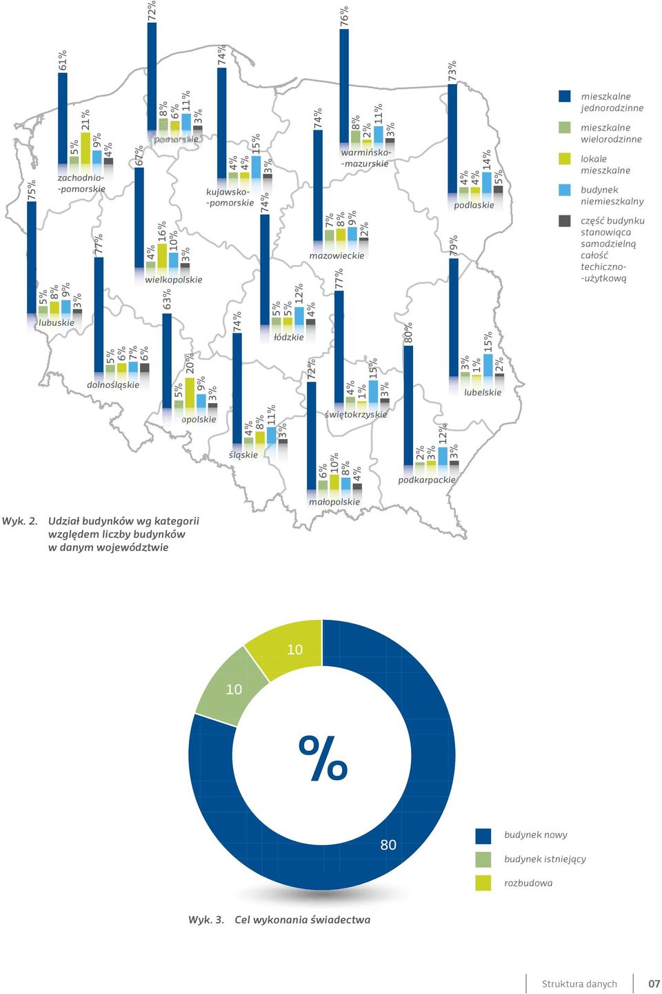 wielorodzinne lokale mieszkalne budynek niemieszkalny część budynku stanowiąca samodzielną całość techiczno- -użytkową opolskie 4 8 11 3 świętokrzyskie 12 śląskie 6 10 8 4 2 3 3