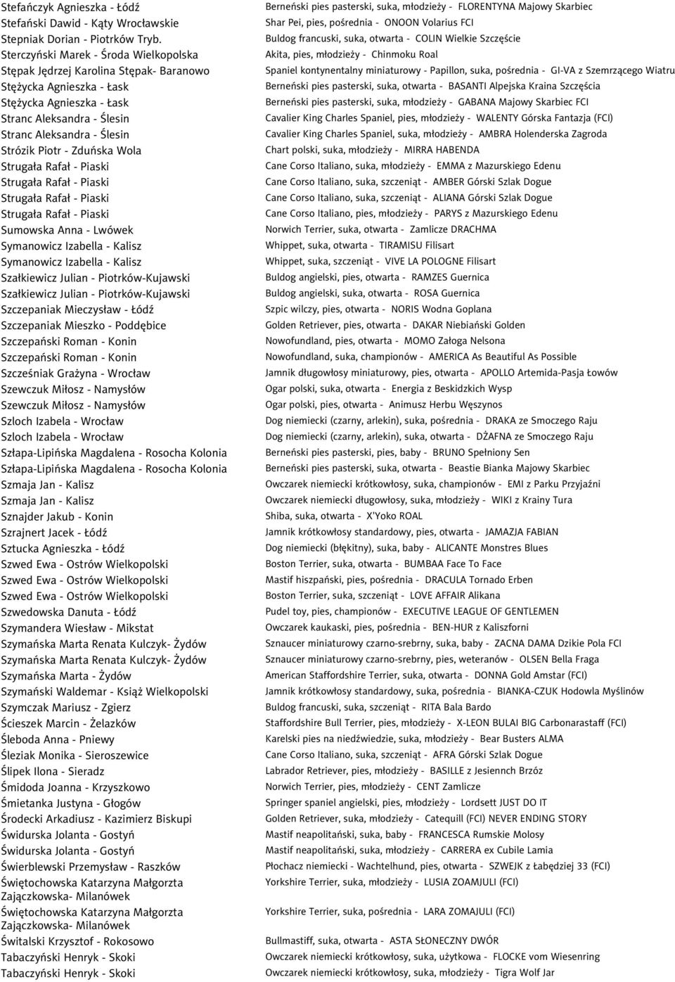 - Zduńska Wola Strugała Rafał - Piaski Strugała Rafał - Piaski Strugała Rafał - Piaski Strugała Rafał - Piaski Sumowska Anna - Lwówek Symanowicz Izabella - Kalisz Symanowicz Izabella - Kalisz