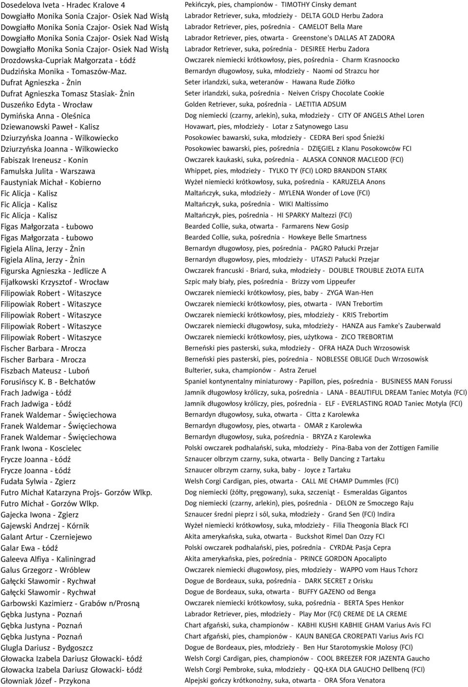 Dufrat Agnieszka - Żnin Dufrat Agnieszka Tomasz Stasiak- Żnin Duszeńko Edyta - Wrocław Dymińska Anna - Oleśnica Dziewanowski Paweł - Kalisz Dziurzyńska Joanna - Wilkowiecko Dziurzyńska Joanna -