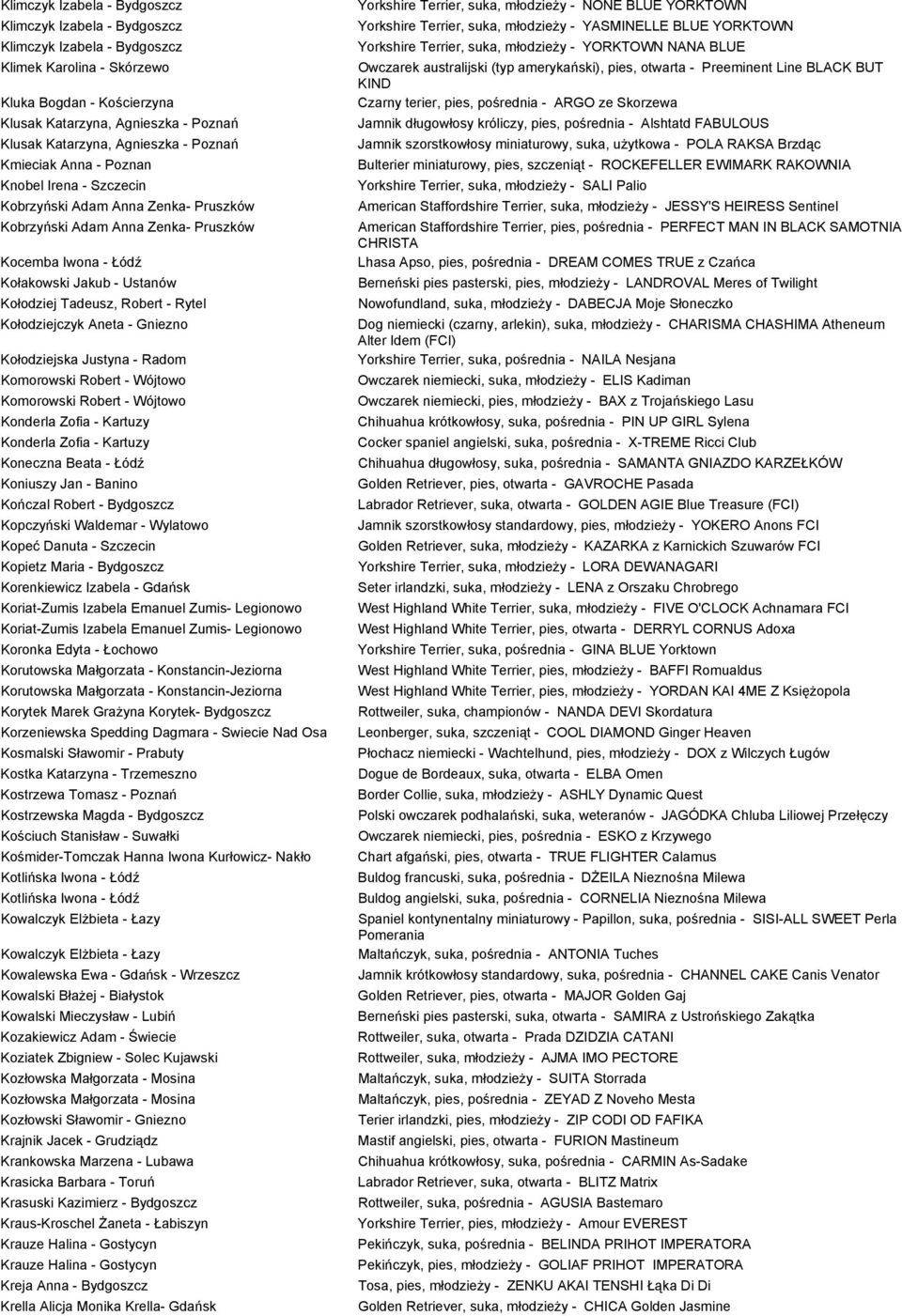 Tadeusz, Robert - Rytel Kołodziejczyk Aneta - Gniezno Kołodziejska Justyna - Radom Komorowski Robert - Wójtowo Komorowski Robert - Wójtowo Konderla Zofia - Kartuzy Konderla Zofia - Kartuzy Koneczna