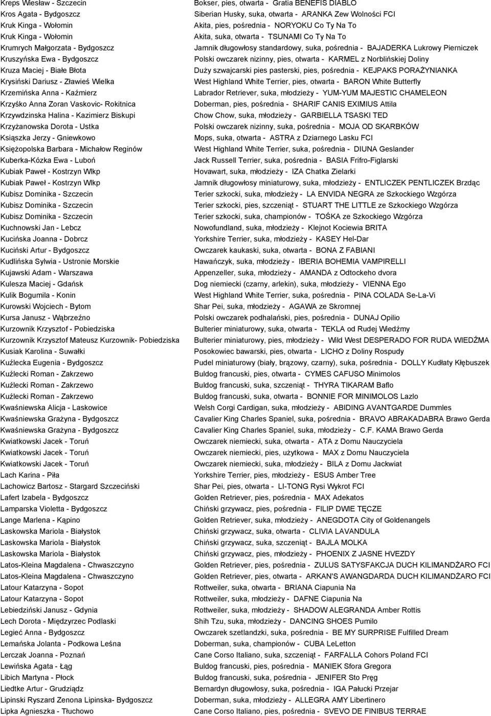 Michałow Reginów Kuberka-Kózka Ewa - Luboń Kubiak Paweł - Kostrzyn Wlkp Kubiak Paweł - Kostrzyn Wlkp Kubisz Dominika - Szczecin Kubisz Dominika - Szczecin Kubisz Dominika - Szczecin Kuchnowski Jan -