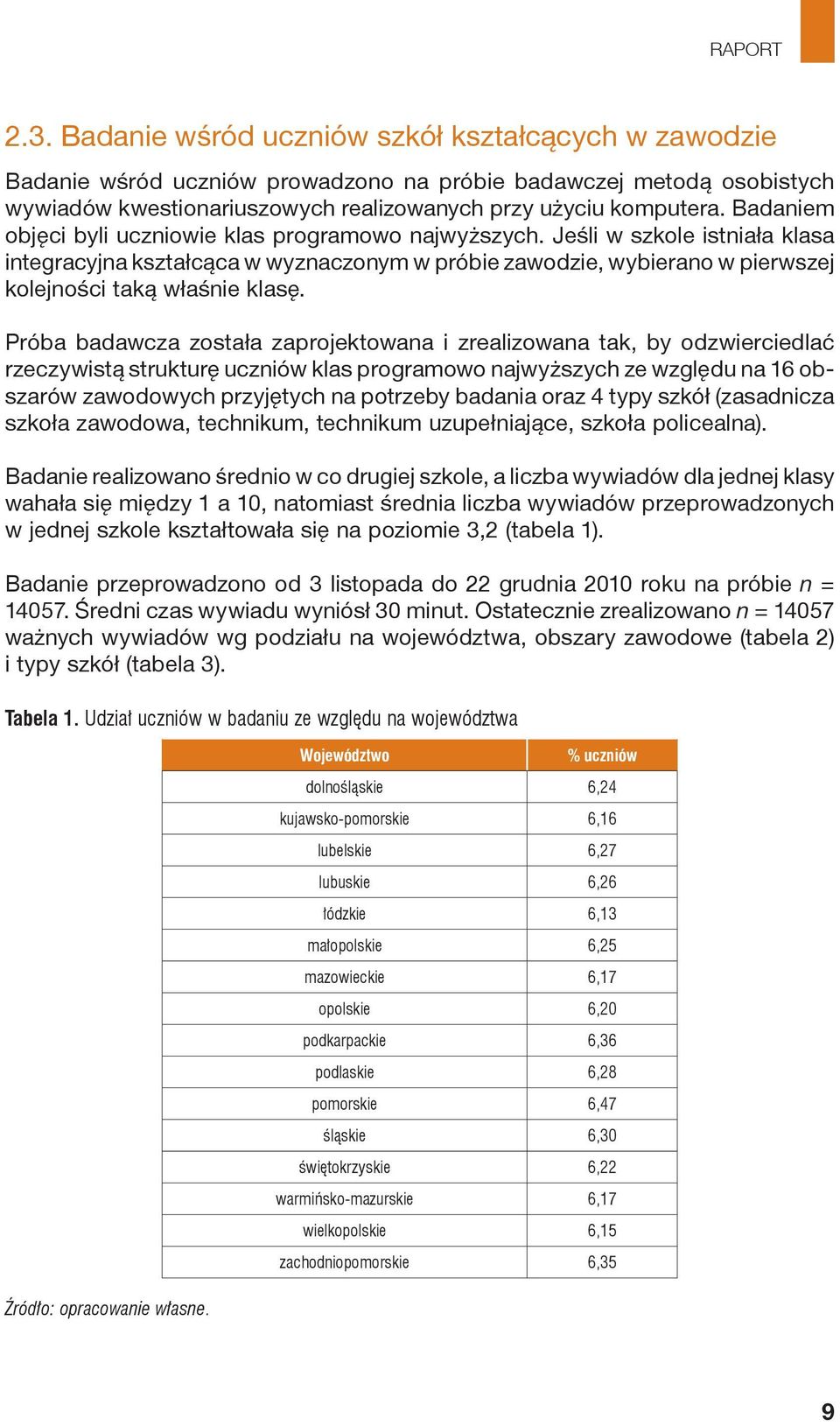 Próba badawcza została zaprojektowana i zrealizowana tak, by odzwierciedlać rzeczywistą strukturę uczniów klas programowo najwyższych ze względu na 16 obszarów zawodowych przyjętych na potrzeby