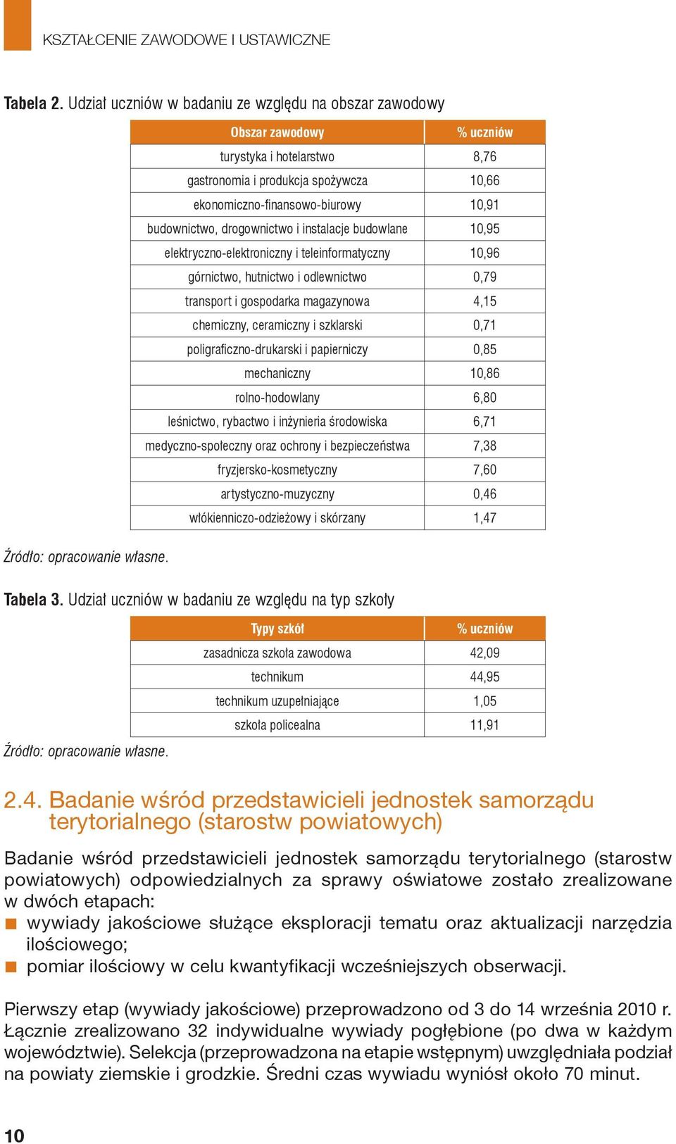 drogownictwo i instalacje budowlane 10,95 elektryczno-elektroniczny i teleinformatyczny 10,96 górnictwo, hutnictwo i odlewnictwo 0,79 transport i gospodarka magazynowa 4,15 chemiczny, ceramiczny i