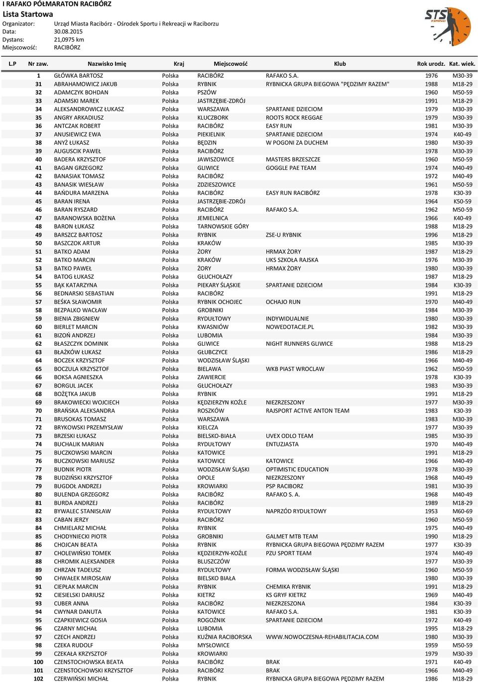 Polska JASTRZĘBIE-ZDRÓJ 1991 M18-29 34 ALEKSANDROWICZ ŁUKASZ Polska WARSZAWA SPARTANIE DZIECIOM 1979 M30-39 35 ANGRY ARKADIUSZ Polska KLUCZBORK ROOTS ROCK REGGAE 1979 M30-39 36 ANTCZAK ROBERT Polska