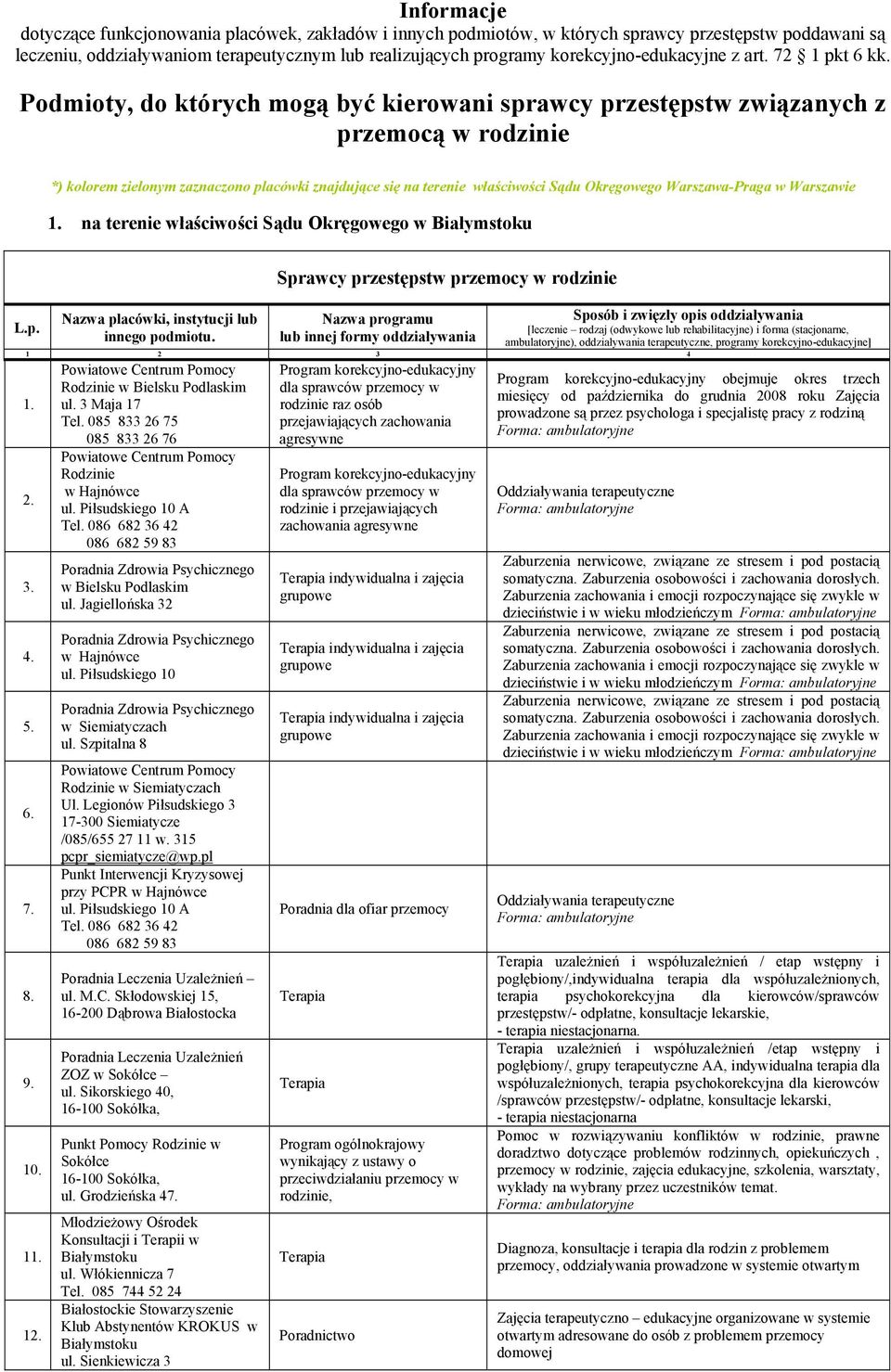 Podmioty, do których mogą być kierowani sprawcy przestępstw związanych z przemocą w rodzinie *) kolorem zielonym zaznaczono placówki znajdujące się na terenie właściwości Sądu Okręgowego