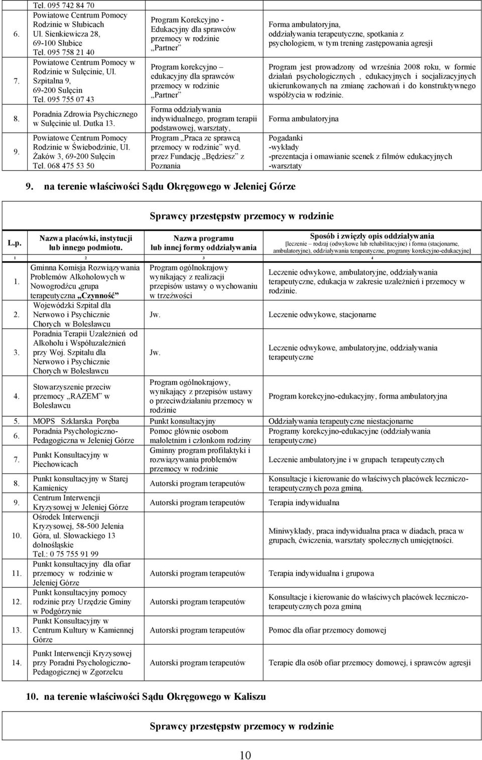 068 475 53 50 Program Korekcyjno - Edukacyjny dla sprawców w rodzinie Partner edukacyjny dla sprawców w rodzinie Partner Forma oddziaływania indywidualnego, program terapii podstawowej, warsztaty,