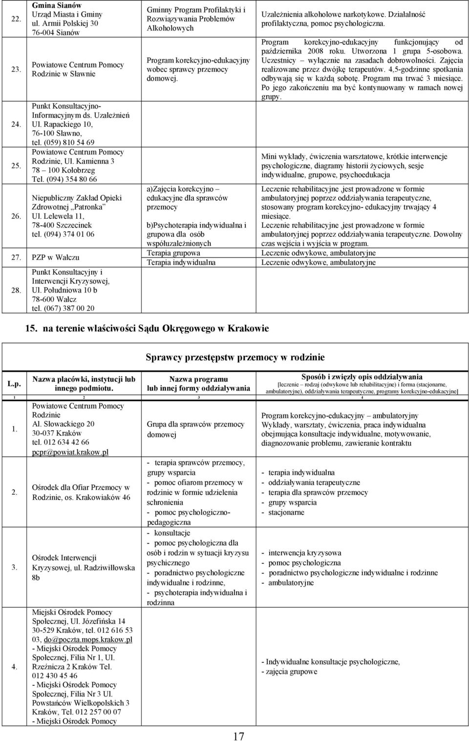 (094) 374 01 06 2 PZP w Wałczu 2 Punkt Konsultacyjny i Interwencji Kryzysowej, Ul. Południowa 10 b 78-600 Wałcz tel.