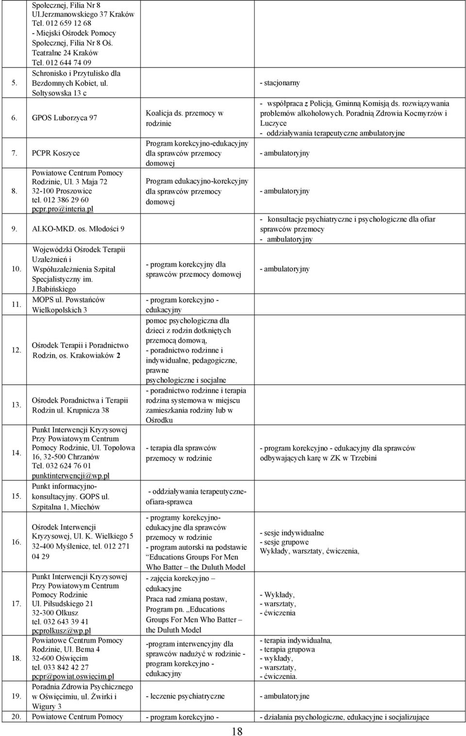 1 1 1 1 1 1 1 1 1 Wojewódzki Ośrodek Terapii Uzależnień i Współuzależnienia Szpital Specjalistyczny im. J.Babińskiego MOPS ul. Powstańców Wielkopolskich 3 Ośrodek Terapii i Poradnictwo Rodzin, os.