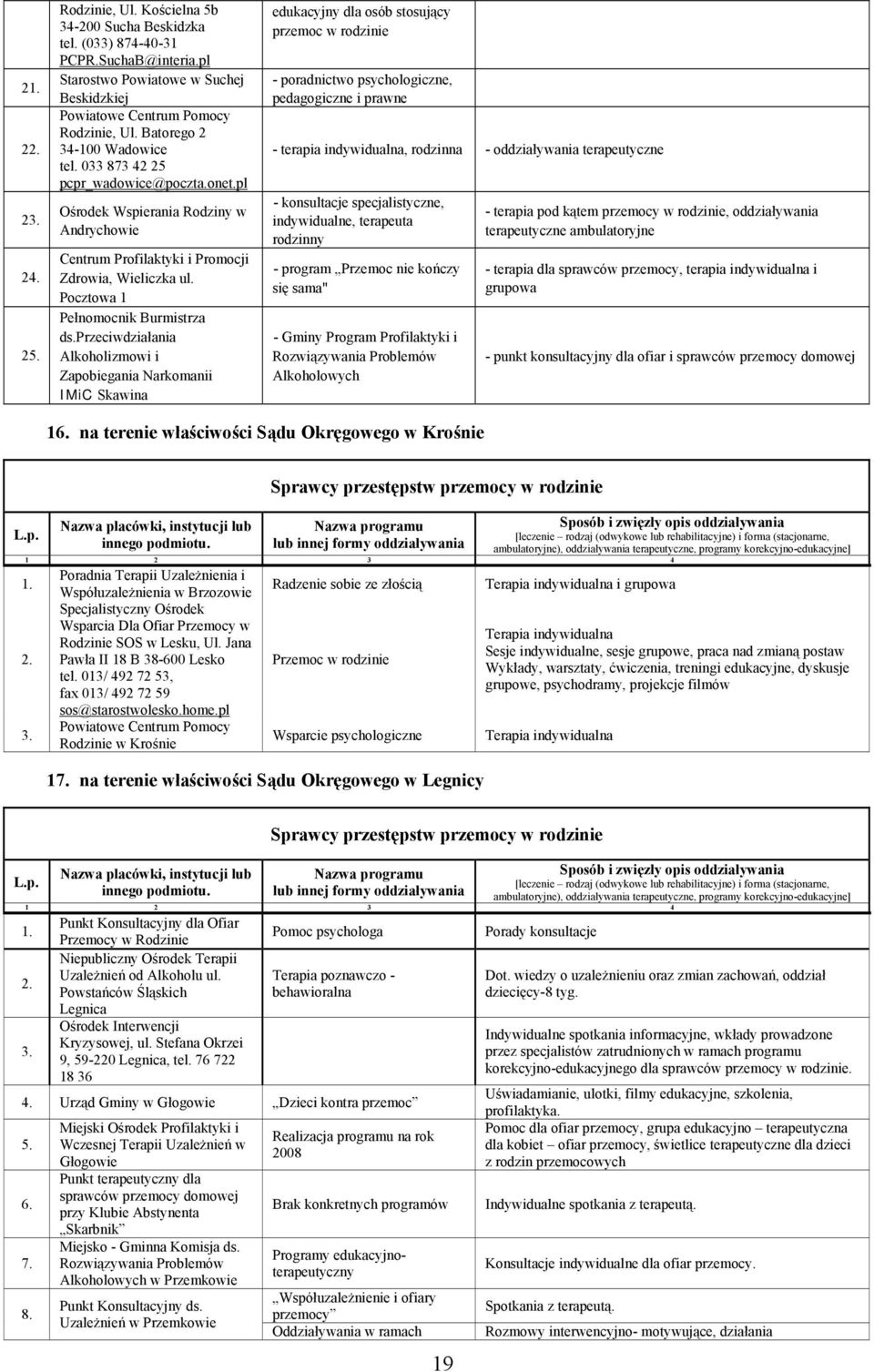 przeciwdziałania Alkoholizmowi i Zapobiegania Narkomanii IMiC Skawina edukacyjny dla osób stosujący przemoc w rodzinie - poradnictwo psychologiczne, pedagogiczne i prawne - terapia indywidualna,