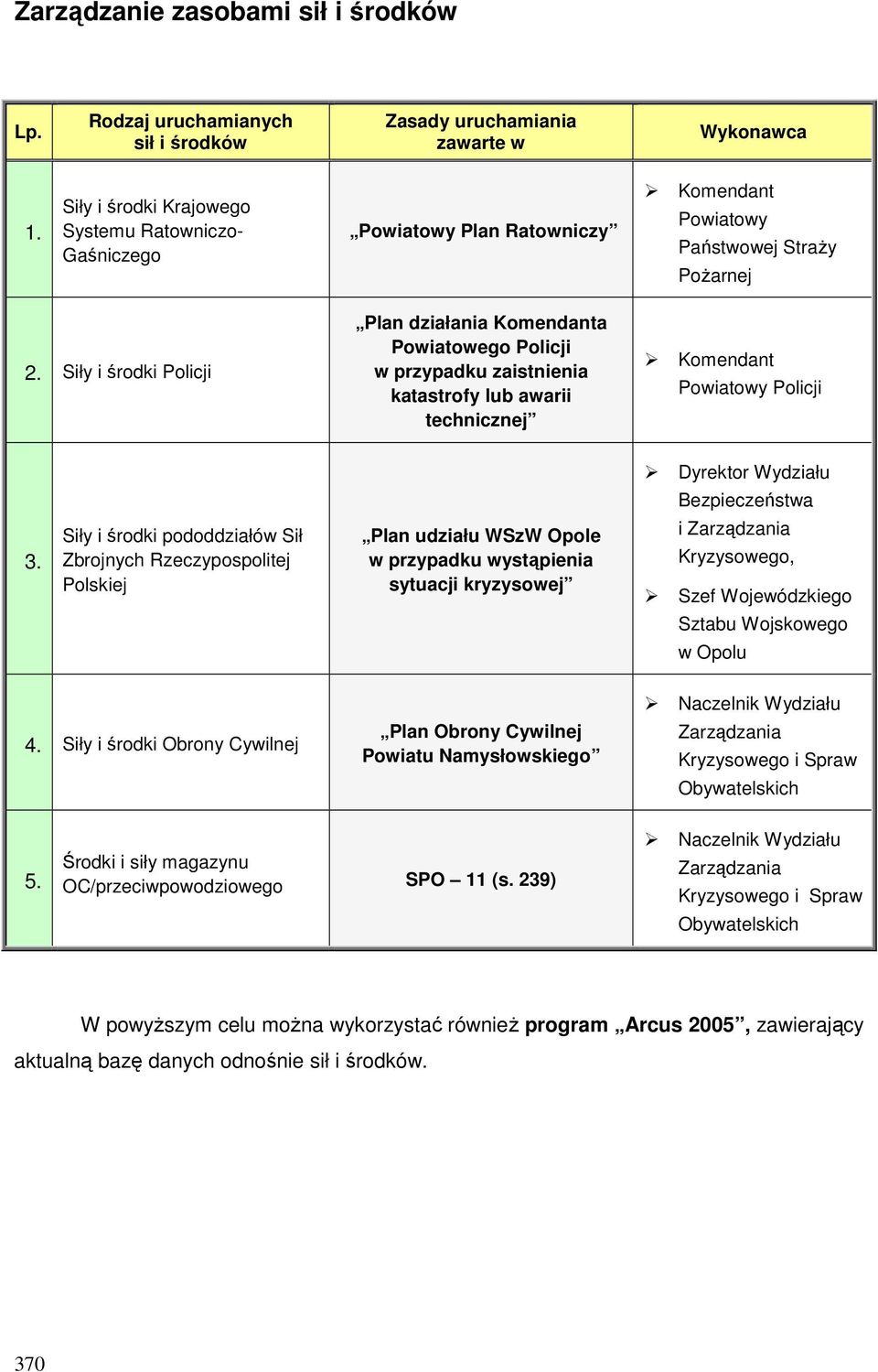 Siły i środki Policji Plan działania Komendanta Powiatowego Policji w przypadku zaistnienia katastrofy lub awarii technicznej Komendant Powiatowy Policji Dyrektor Wydziału Bezpieczeństwa 3.