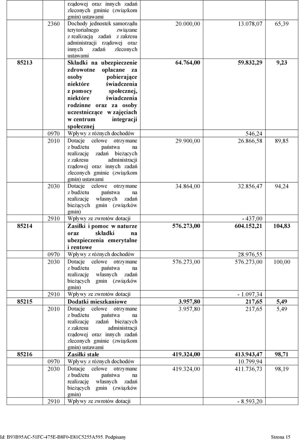 832,29 9,23 zdrowotne opłacane za osoby pobierające niektóre świadczenia z pomocy społecznej, niektóre świadczenia rodzinne oraz za osoby uczestniczące w zajęciach w centrum integracji społecznej