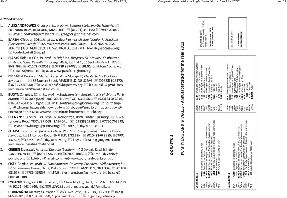 w Brockley - Lewisham (London) i Antokolu (Chislehurst, Kent); 8A, Waldram Park Road, Forest Hill, LONDON, SE23 2PN; (020) 3490 5119; 07423 063450; LPMK: brockley@pcmew.org; teodorbartnik@wp.pl 3.
