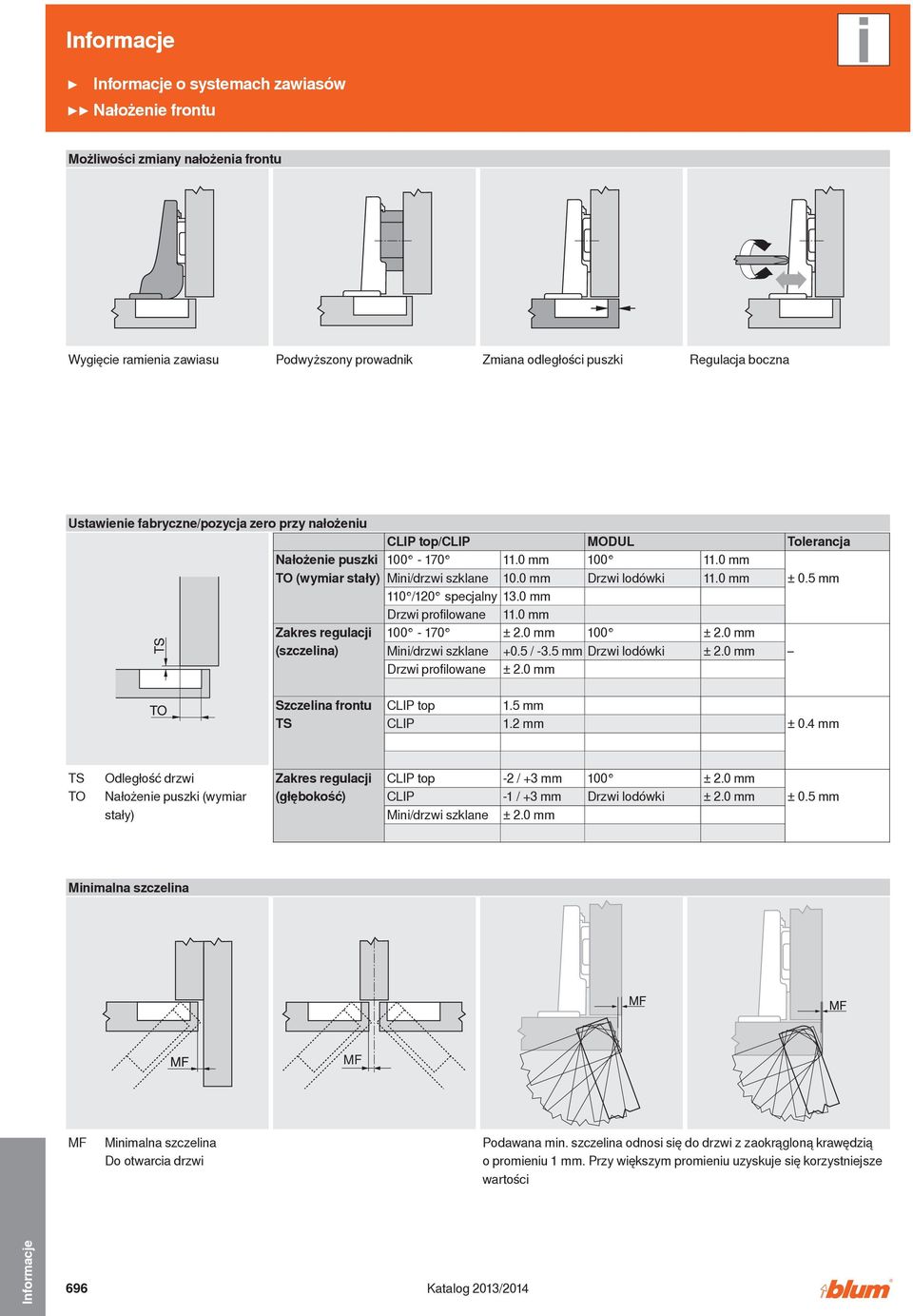 0 mm Zakres regulacji (szczelina) 100-170 Mini/drzwi szklane Drzwi profilowane MODUL 100 Drzwi lodówki ± 2.0 mm 100 +0.5 / -3.5 mm Drzwi lodówki ± 2.0 mm Tolerancja 11.0 mm 11.0 mm ± 0.5 mm ± 2.