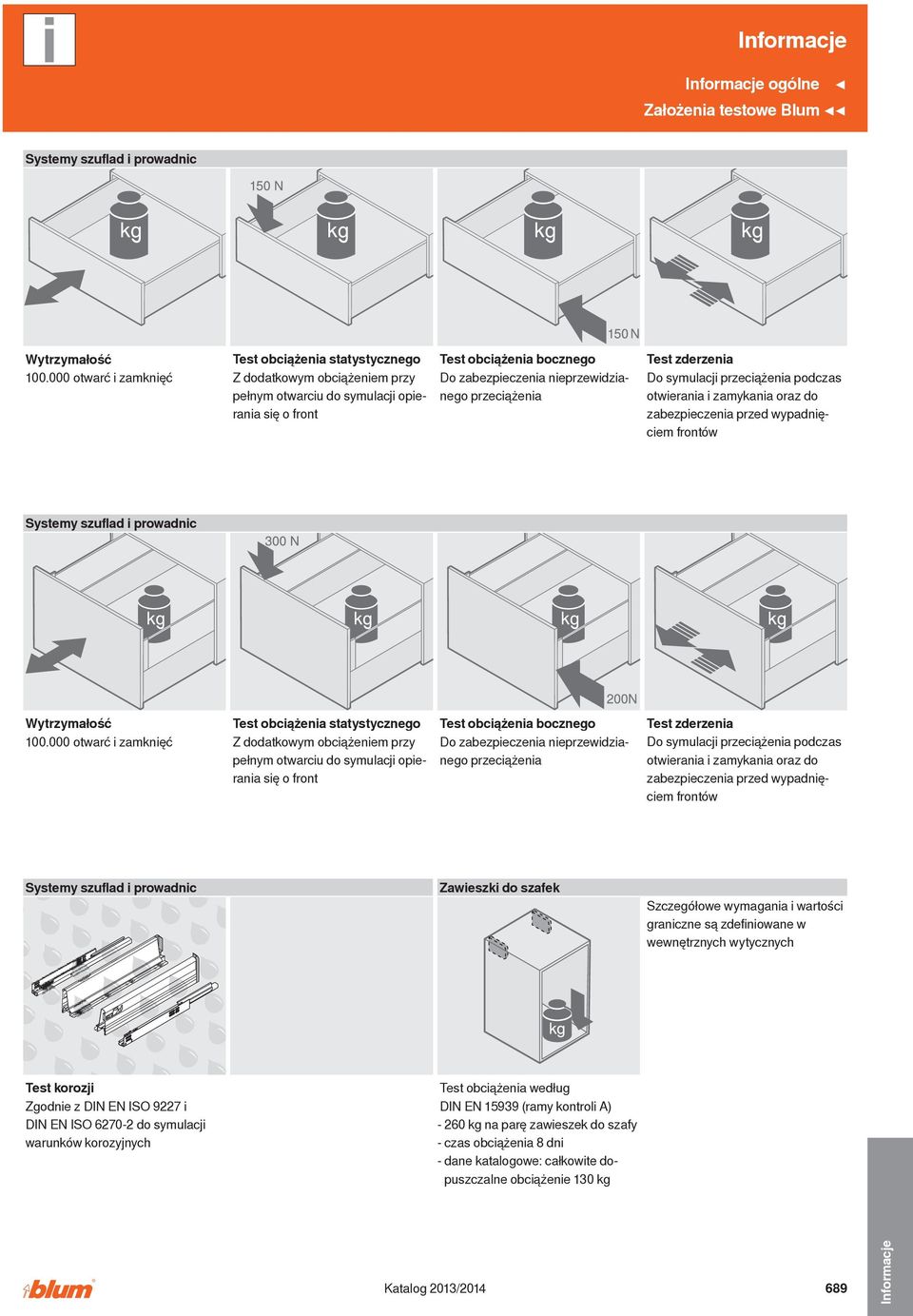 przeciążenia Test zderzenia Do symulacji przeciążenia podczas otwierania i zamykania oraz do zabezpieczenia przed wypadnięciem frontów Systemy szuflad i prowadnic Wytrzymałość 100.