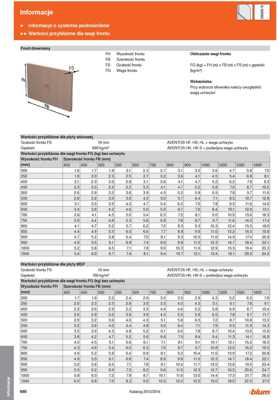 Wartości przybliżone dla płyty wiórowej Grubość frontu FS 19 mm AVENTOS HF, HS, HL + waga uchwytu Gęstość 680 kg/m³ AVENTOS HK, HK-S + podwójna waga uchwytu Wartości przybliżone dla wagi frontu FG