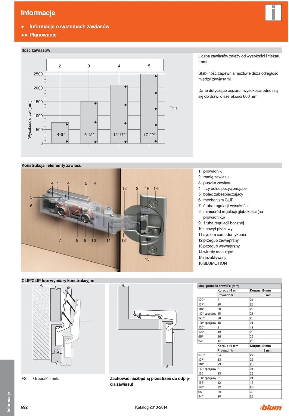 Wysokość drzwi (mm) * kg Konstrukcja i elementy zawiasu 1 prowadnik 2 ramię zawiasu 3 puszka zawiasu 4 trzy bolce pozycjonujące 5 bolec zabezpieczający 6 mechanizm CLIP 7 śruba regulacji wysokości 8