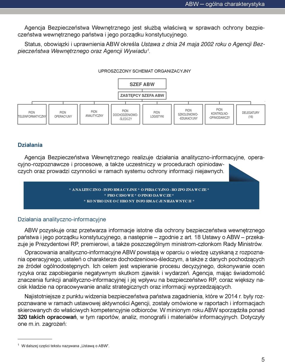 UPROSZCZONY SCHEMAT ORGANIZACYJNY UPROSZCZONY SCHEMAT ORGANIZACYJNY SZEF ABW ZASTĘPCY SZEFA ABW PION TELEINFORMATYCZNY PION OPERACYJNY 20 PION ANALITYCZNY PION DOCHODZENIOWO- -ŚLEDCZY PION LOGISTYKI