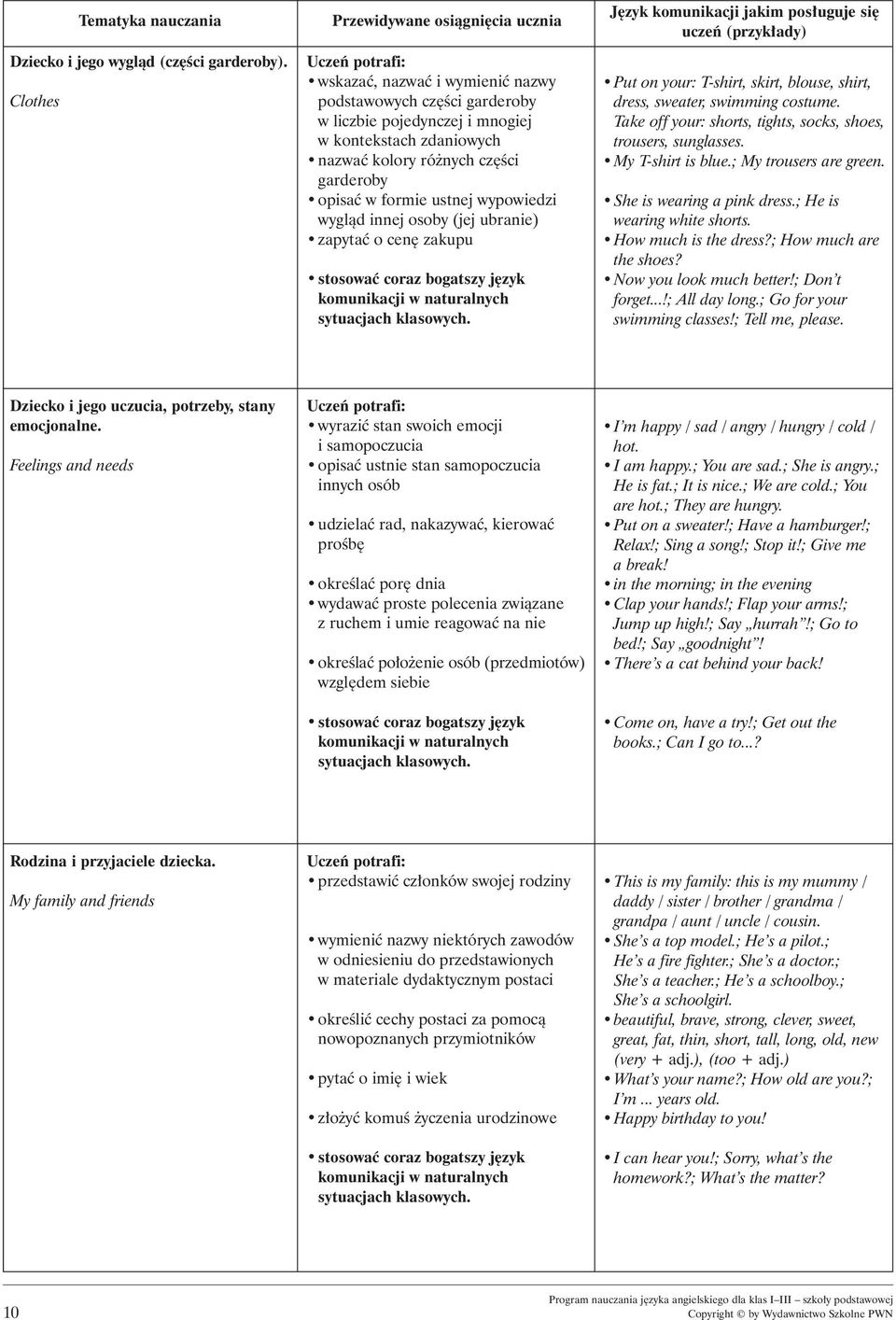 Êci garderoby opisaç w formie ustnej wypowiedzi wyglàd innej osoby (jej ubranie) zapytaç o cen zakupu stosowaç coraz bogatszy j zyk komunikacji w naturalnych sytuacjach klasowych.