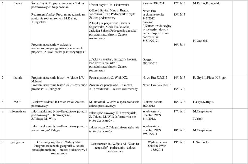 Barbara Sagnowska, Maria Fiałkowska, Jadwiga Salach Podręcznik dla szkół ponadgimnazjalnych.