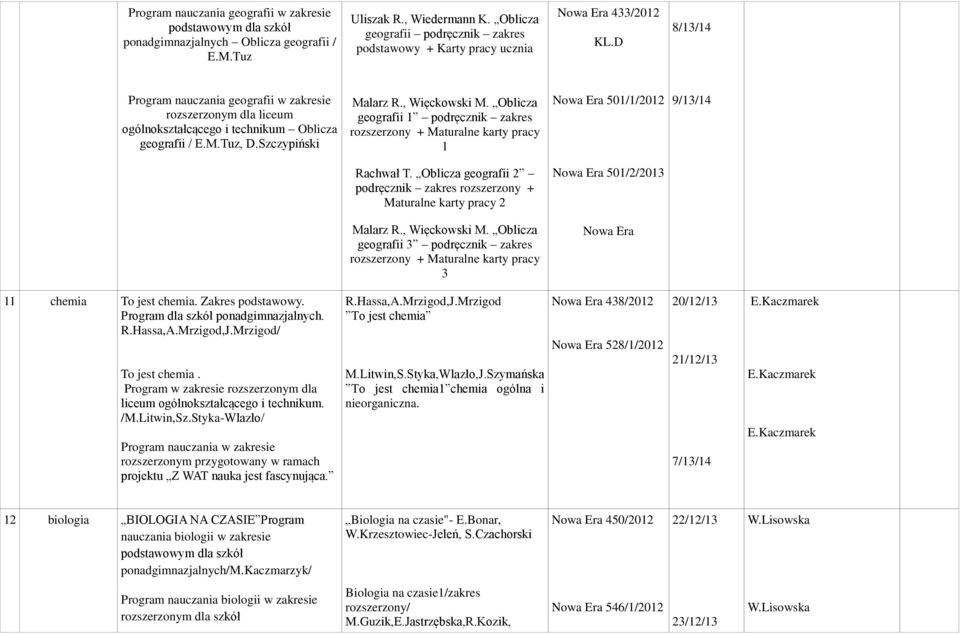 D 8/13/14 Program nauczania geografii w zakresie rozszerzonym dla liceum ogólnokształcącego i technikum Oblicza geografii / E.M.Tuz, D.Szczypiński Malarz R., Więckowski M.