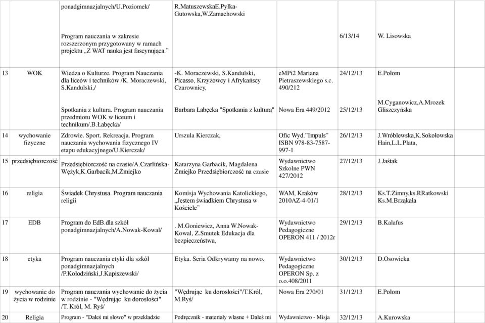 Program nauczania przedmiotu WOK w liceum i technikum/.b.łabęcka/ Barbara Łabęcka "Spotkania z kulturą" Nowa Era 449/2012 25/12/13 M.Cyganowicz,A.Mrozek Gliszczyńska 14 wychowanie fizyczne Zdrowie.