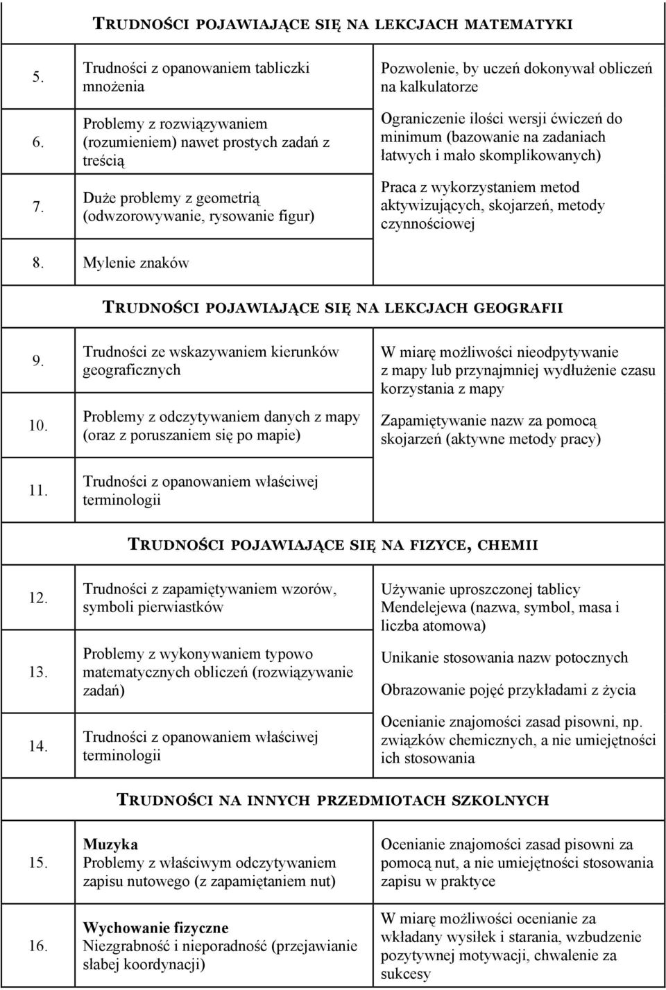 dokonywał obliczeń na kalkulatorze Ograniczenie ilości wersji ćwiczeń do minimum (bazowanie na zadaniach łatwych i mało skomplikowanych) Praca z wykorzystaniem metod aktywizujących, skojarzeń, metody