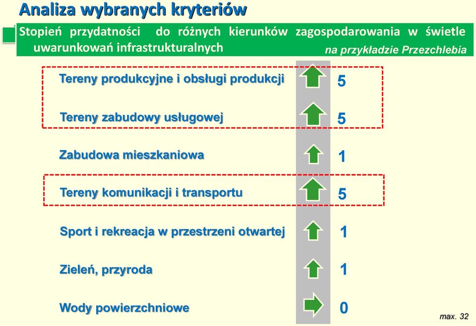 obsługi produkcji Tereny zabudowy usługowej Zabudowa mieszkaniowa Tereny komunikacji i