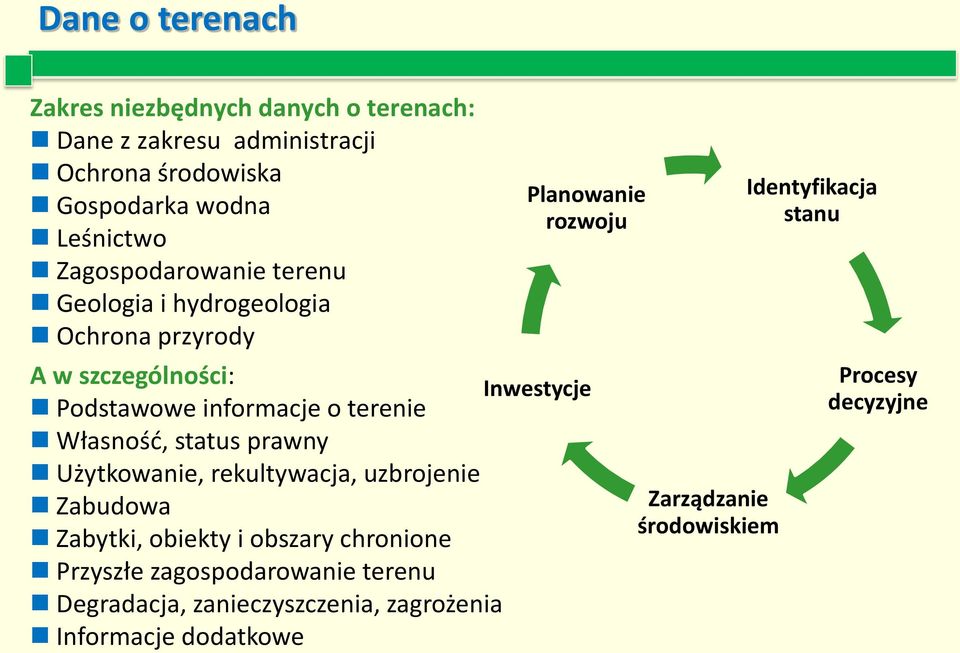 prawny Użytkowanie, rekultywacja, uzbrojenie Zabudowa Zabytki, obiekty i obszary chronione Przyszłe zagospodarowanie terenu Degradacja,