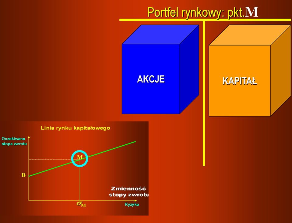 kapitałowego Oczekiwana stopa