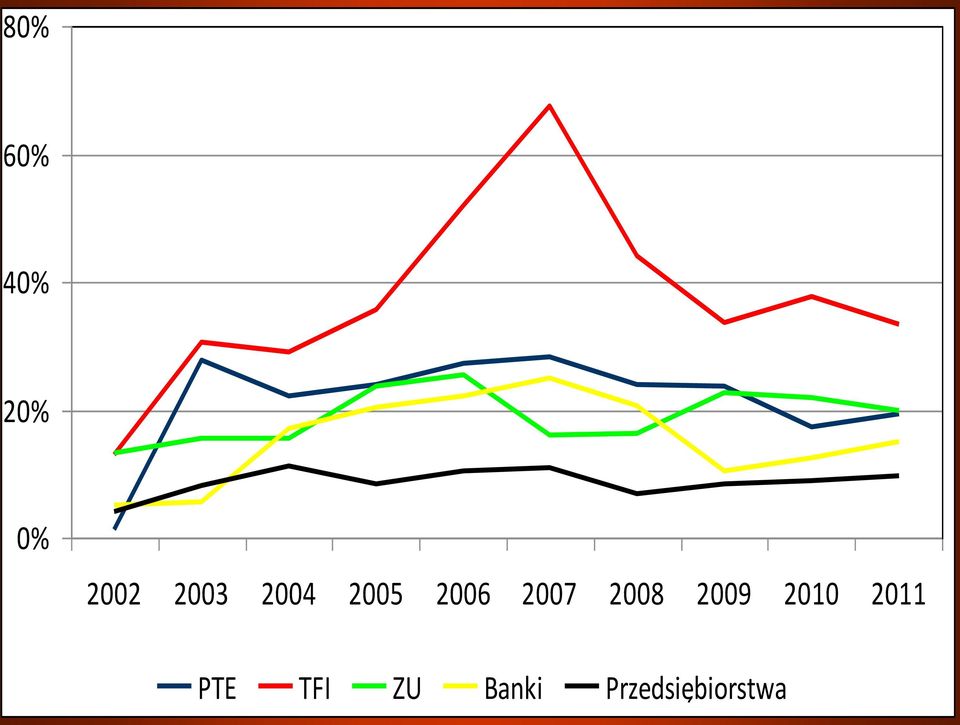 2008 2009 2010 2011 PTE