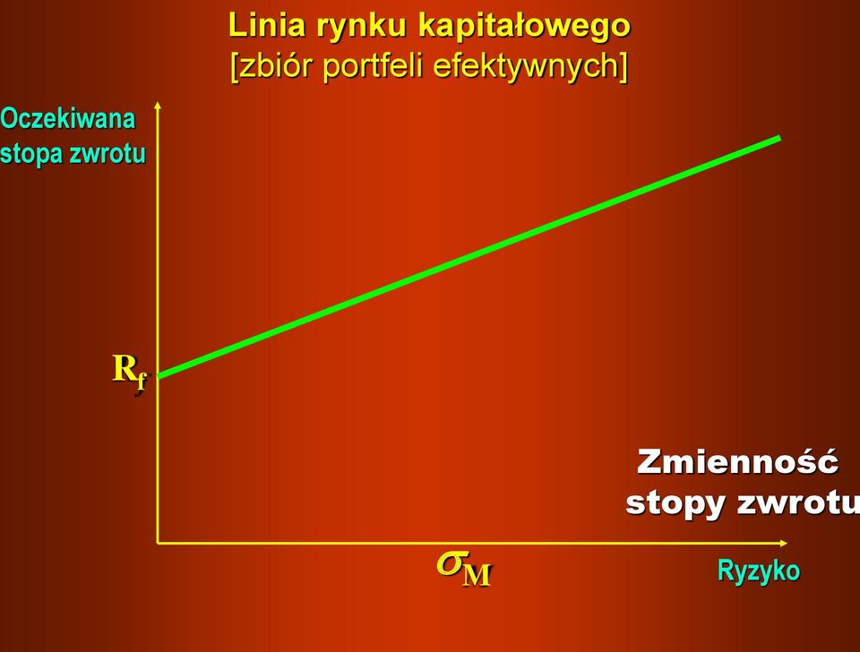 [zbiór portfeli efektywnych]