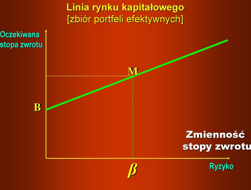 [zbiór portfeli efektywnych]