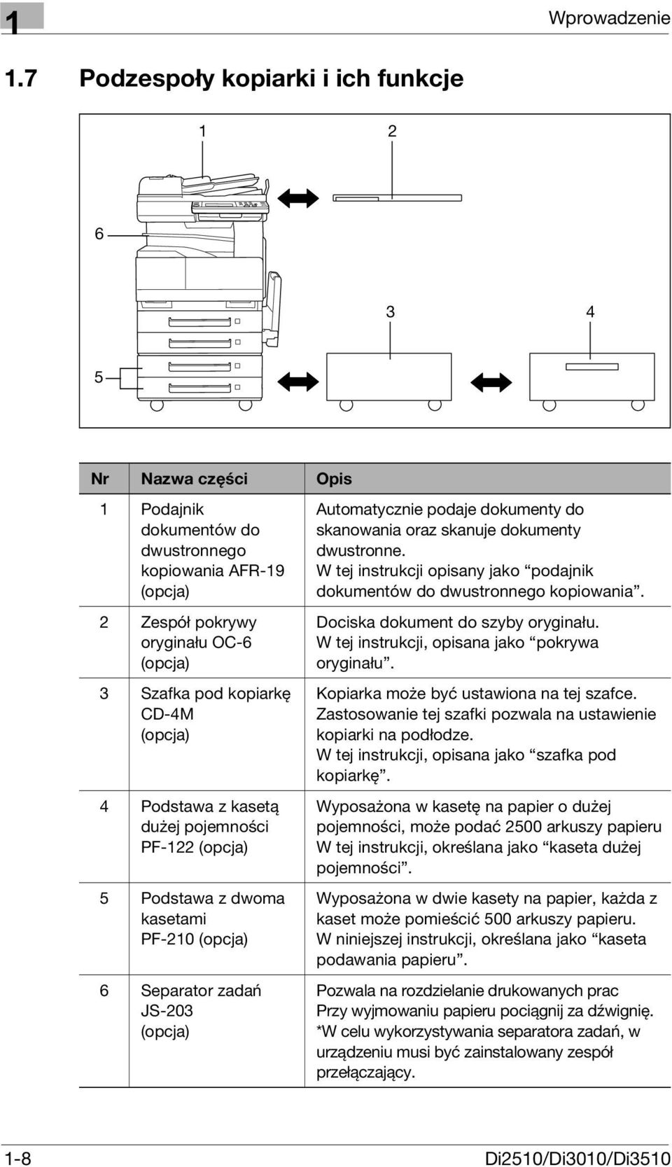 CD-4M (opcja) 4 Podstawa z kasetą dużej pojemności PF-122 (opcja) 5 Podstawa z dwoma kasetami PF-210 (opcja) 6 Separator zadań JS-203 (opcja) Automatycznie podaje dokumenty do skanowania oraz skanuje