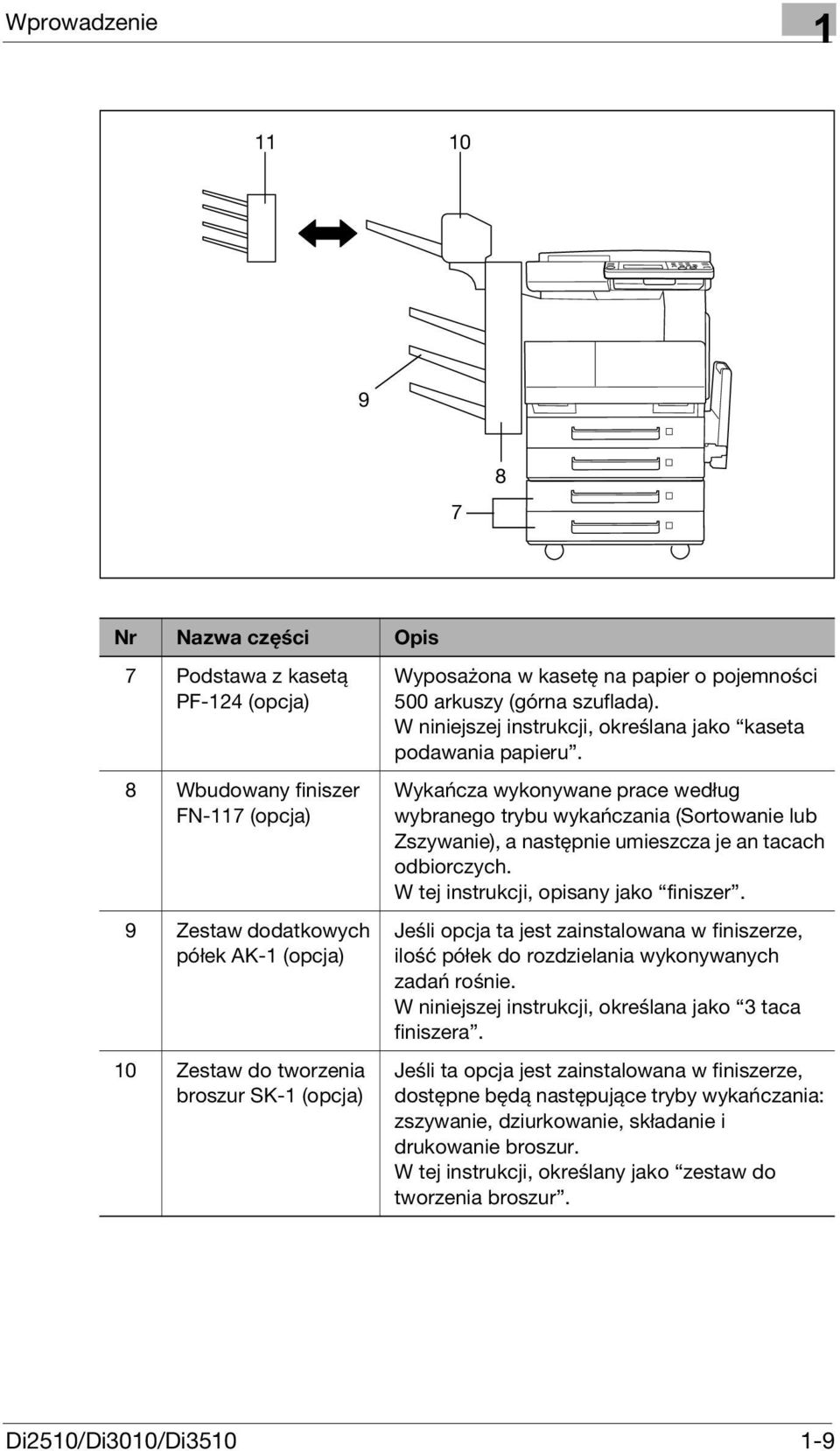 Wykańcza wykonywane prace według wybranego trybu wykańczania (Sortowanie lub Zszywanie), a następnie umieszcza je an tacach odbiorczych. W tej instrukcji, opisany jako finiszer.