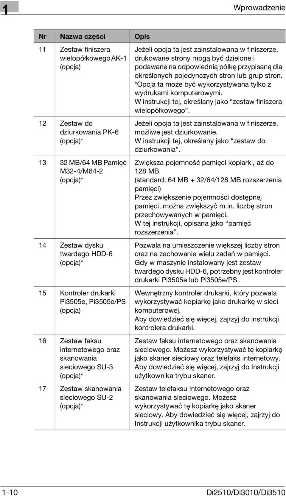 zainstalowana w finiszerze, drukowane strony mogą być dzielone i podawane na odpowiednią półkę przypisaną dla określonych pojedynczych stron lub grup stron.