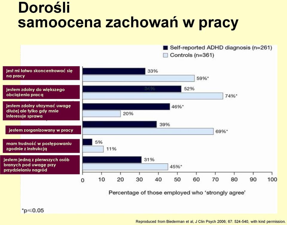 zorganizowany w pracy mam trudność w postępowaniu zgodnie z instrukcją jestem jedną z pierwszych osób