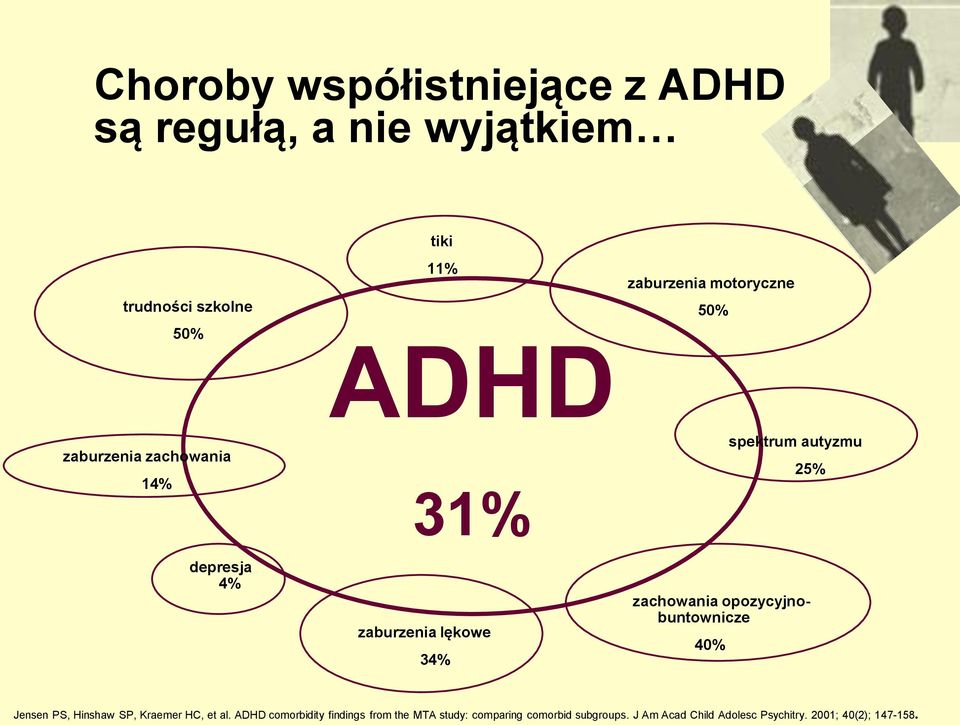 zachowania opozycyjnobuntownicze 40% Jensen PS, Hinshaw SP, Kraemer HC, et al.