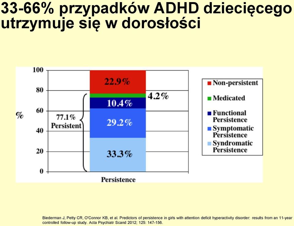 Predictors of persistence in girls with attention deficit