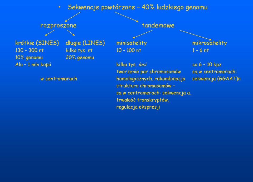 loci co 6 10 kpz tworzenie par chromosomów są w centromerach: w centromerach homologicznych, rekombinacja