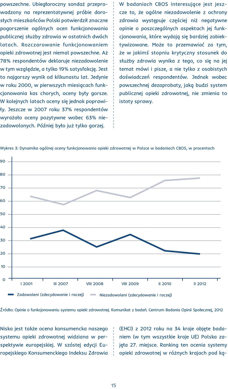 latach. Rozczarowanie funkcjonowaniem opieki zdrowotnej jest niemal  Aż 78% respondentów deklaruje niezadowolenie w tym względzie, a tylko 19% satysfakcję. Jest to najgorszy wynik od kilkunastu lat.